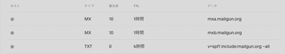 MX, SPFレコード